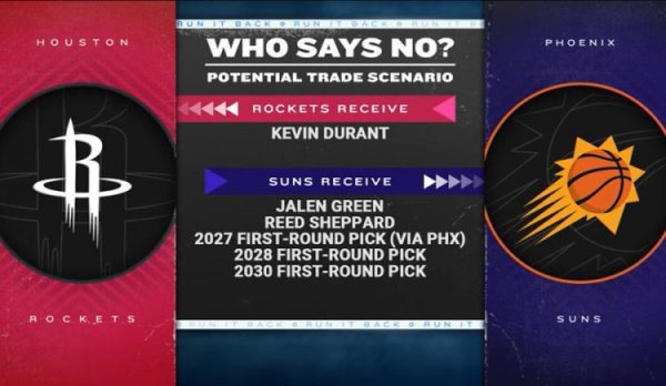 上升浪 美媒晒交易方案：火箭出格林+谢泼德+3首轮 得到杜兰特