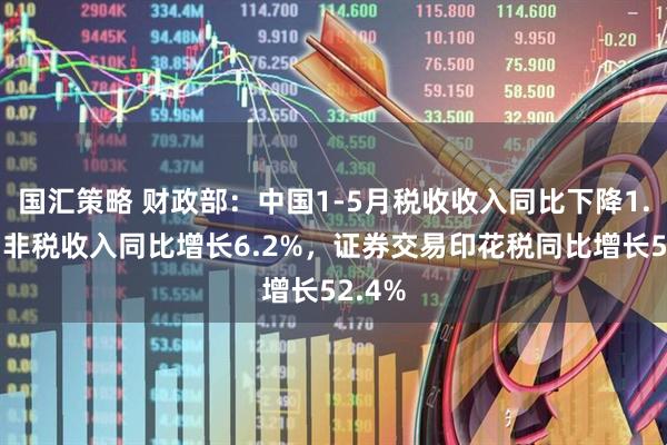 国汇策略 财政部：中国1-5月税收收入同比下降1.6%，非税收入同比增长6.2%，证券交易印花税同比增长52.4%