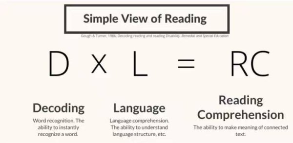 富邦配资 “认字≠会读书！”90% 家长踩的坑，正在毁掉孩子的阅读力