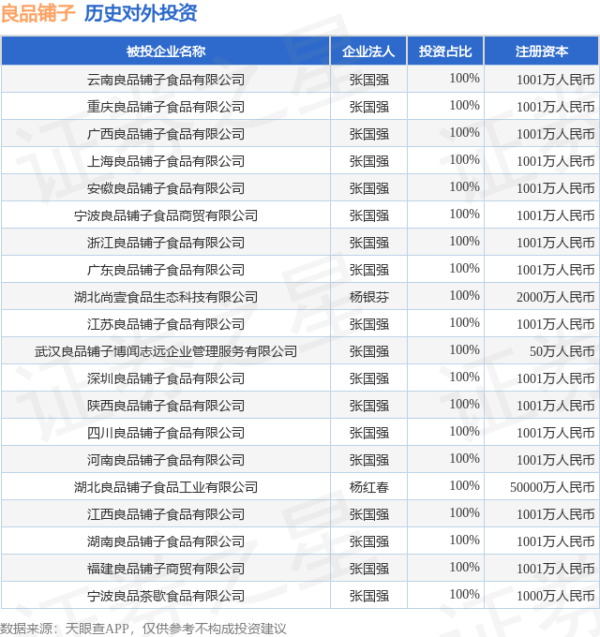富兴配资端 良品铺子（603719）新增一起对外投资，被投资公司为良品铺子股份有限公司